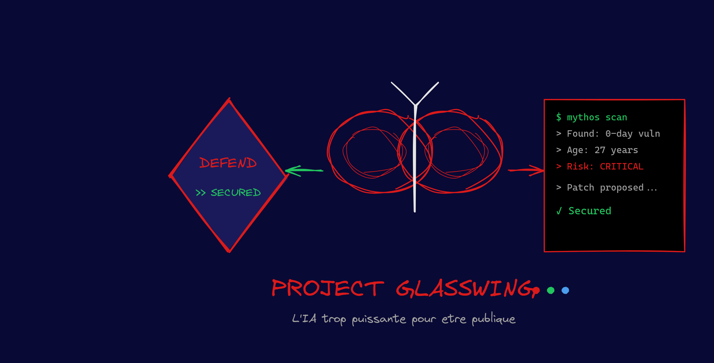 Project Glasswing : L'IA Trop Puissante Pour Être Publique